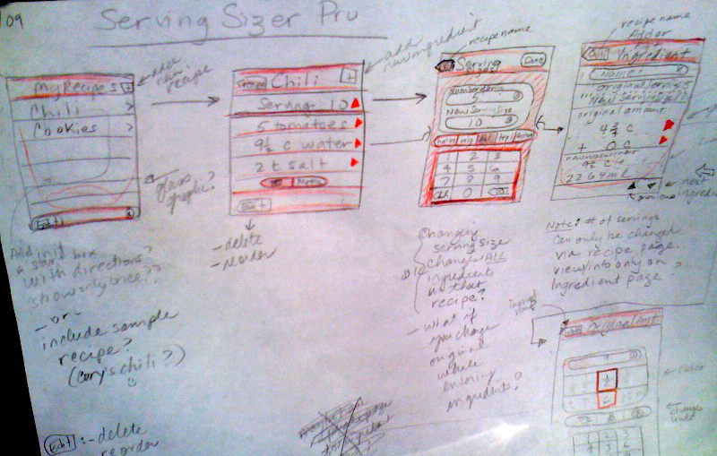 Serving Sizer Pro story board